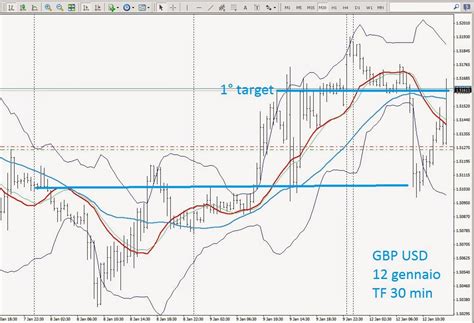 Grafico Rolex Rings in tempo reale 